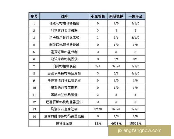 足球竞猜赔率分析：如何通过赔率变化预测比赛结果并制定投注策略