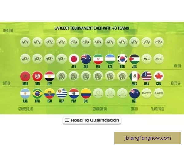 2026世界杯晋级规则全解析及各大球队晋级机会预测