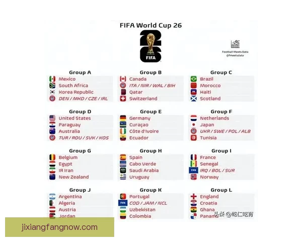 2026世界杯晋级球队全面解析与夺冠热门预测全景指南