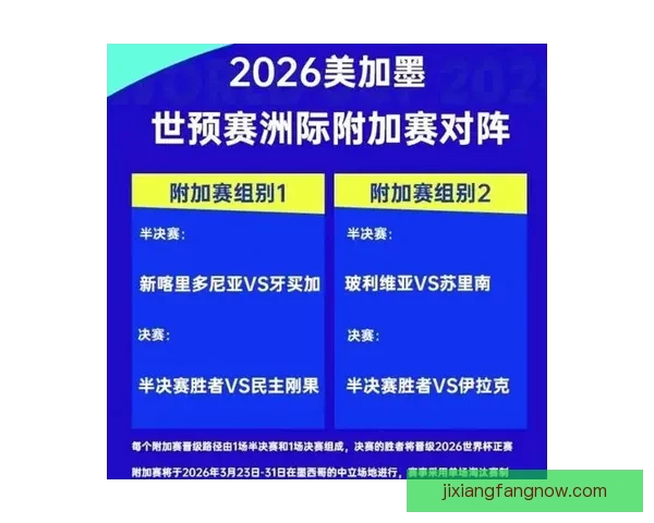 2026世界杯晋级球队全面解析与夺冠热门预测全景指南