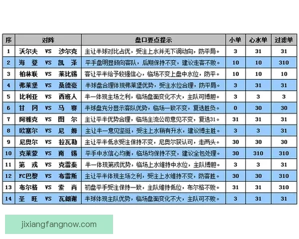 世界杯竞猜赛事盘口分析与投注技巧全面指南